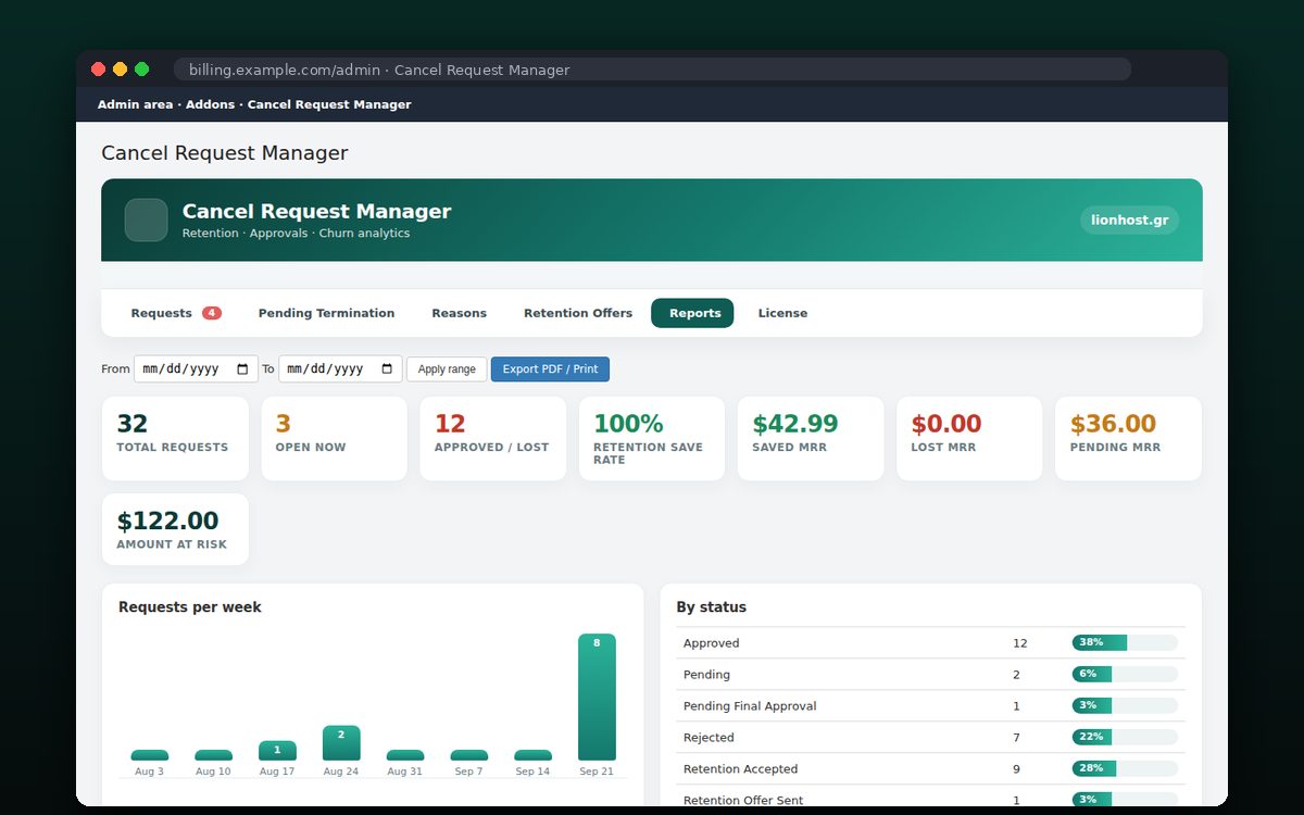 Cancel Request Manager — Saved vs lost MRR και ανάλυση λόγων
