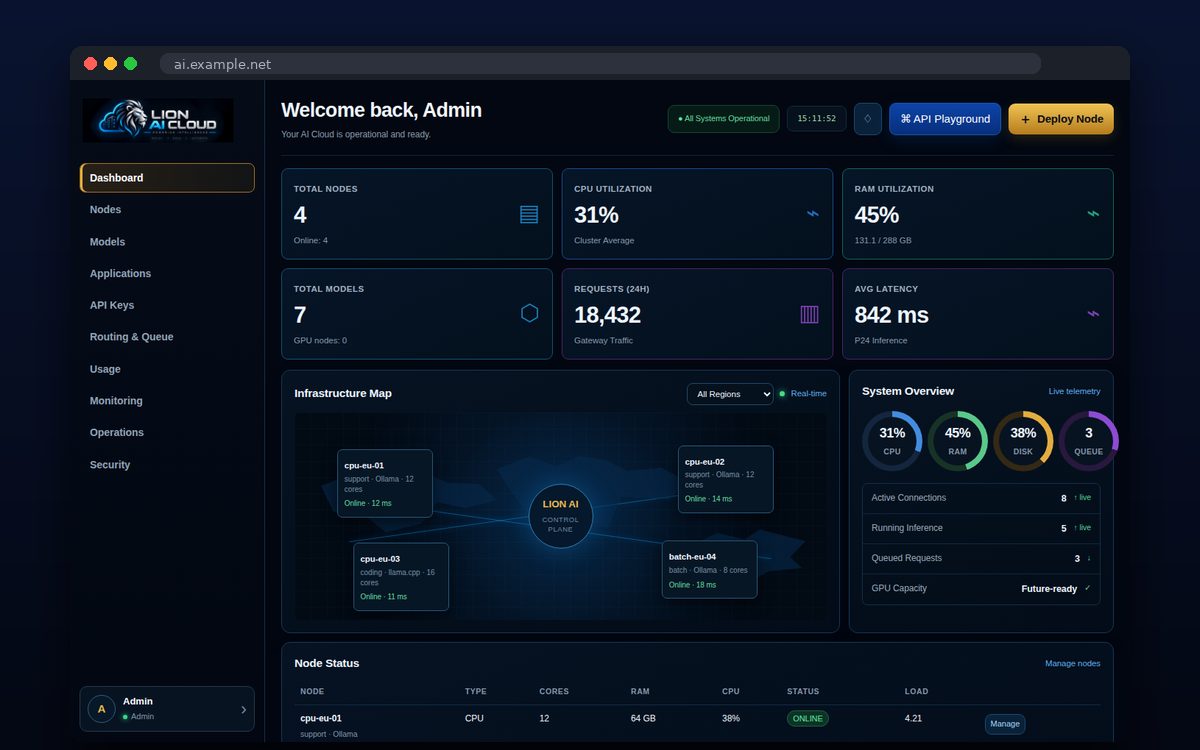 Lion AI Cloud — Χάρτης υποδομής και φόρτος