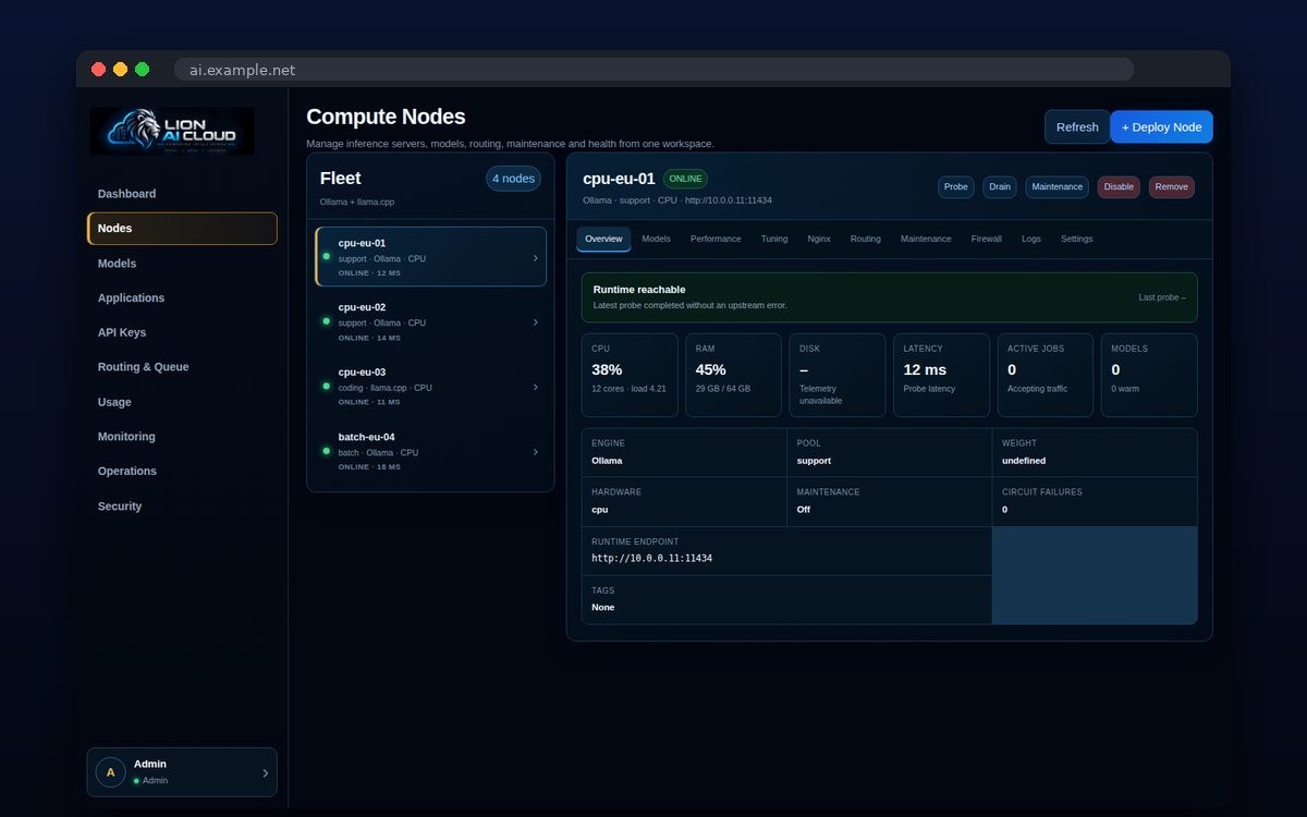 Lion AI Cloud — Λεπτομέρειες κάθε compute node