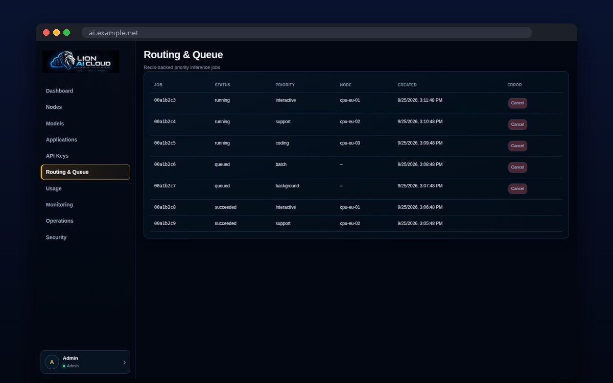Lion AI Cloud — Routing και ουρά