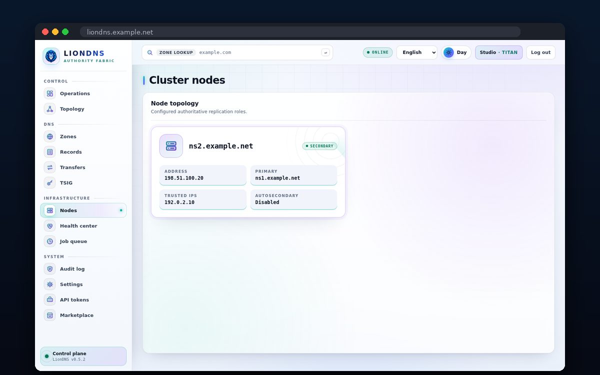 LionDNS — Κόμβος secondary και trusted IPs