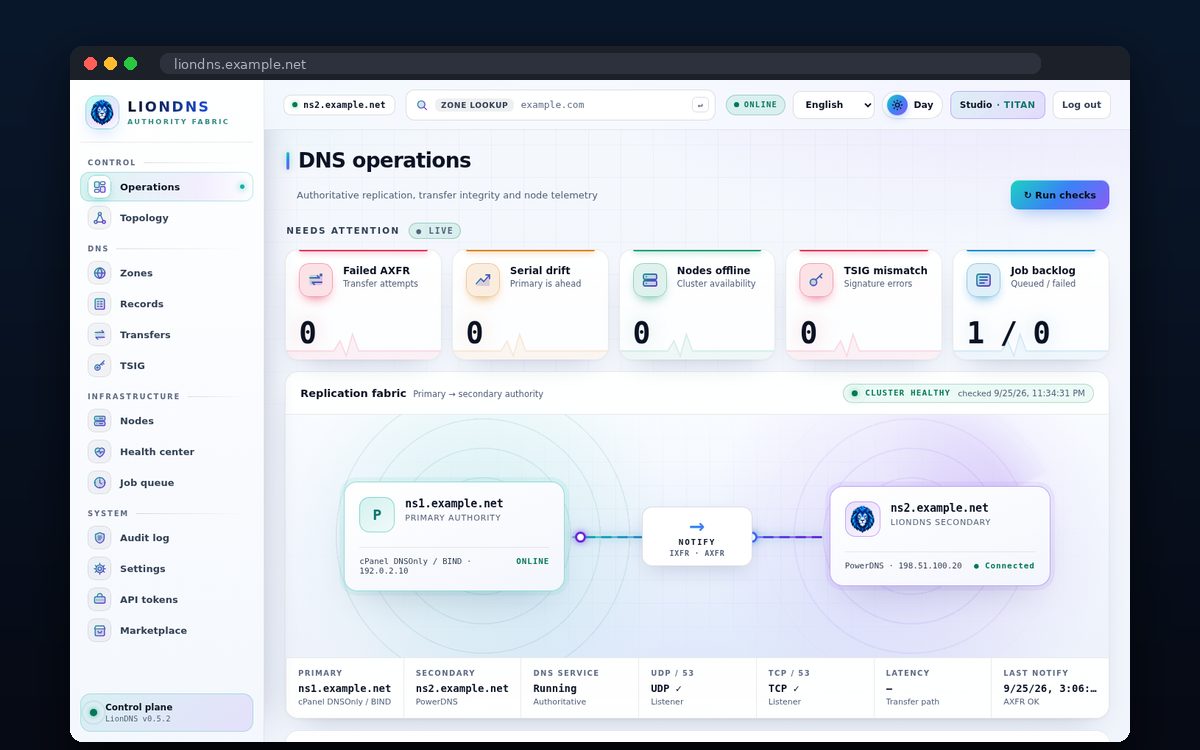 LionDNS — Replication primary → secondary και ειδοποιήσεις